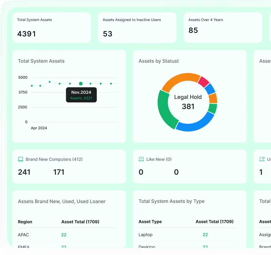 ITAM That Adapts to the Way You Work